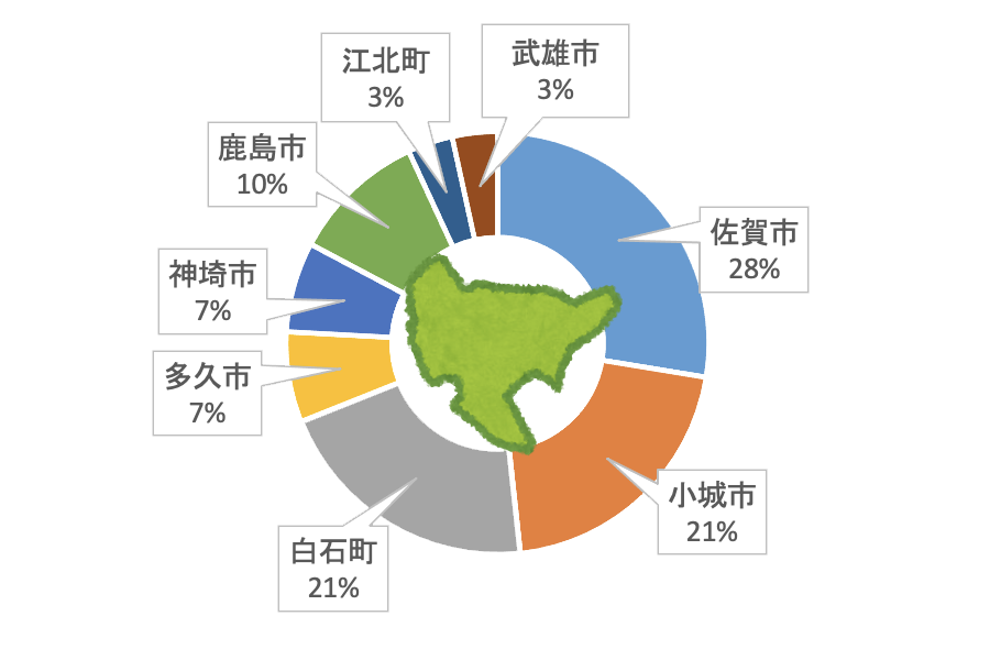 データで見る下村建設 採用情報 株式会社下村建設